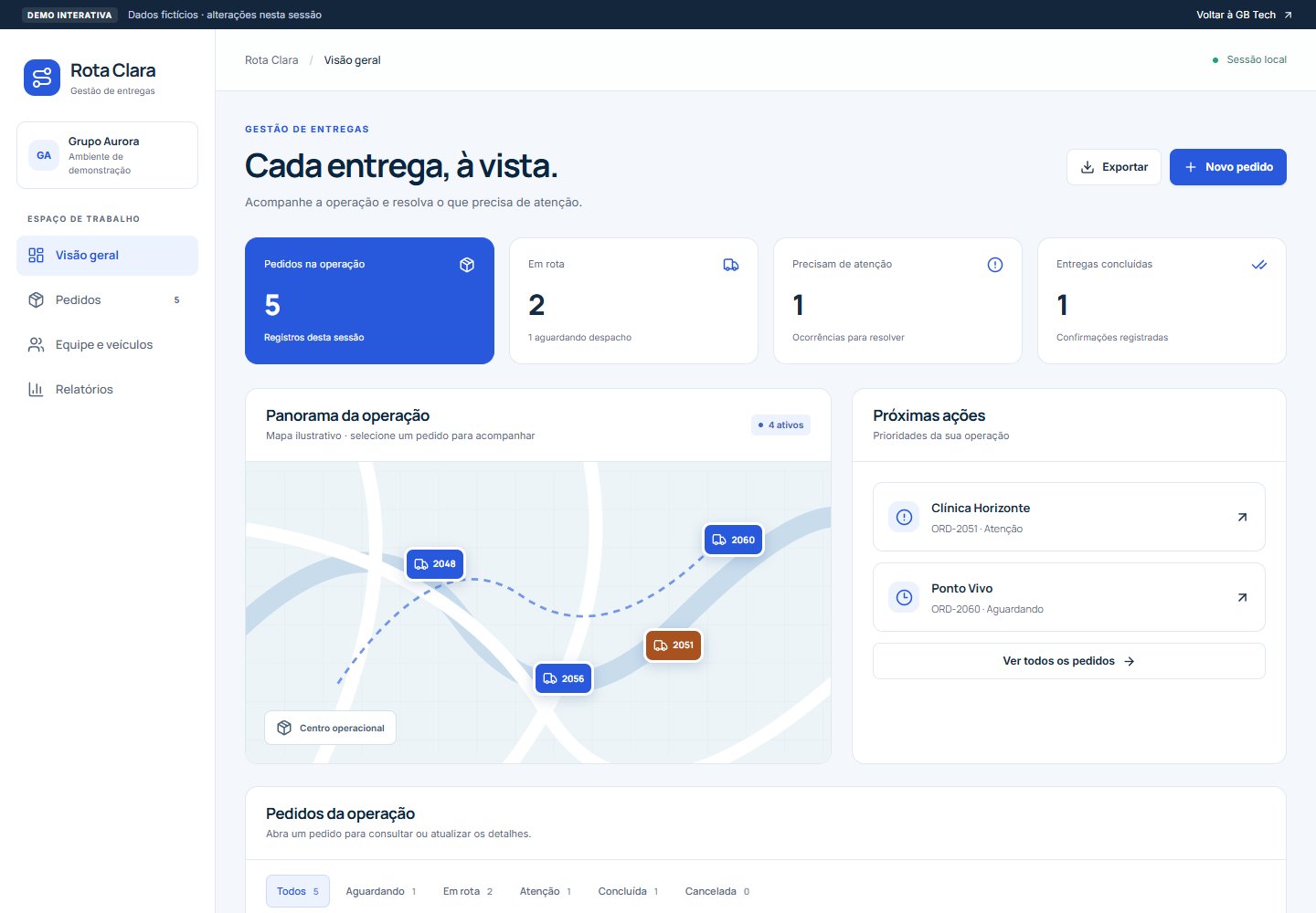 Sistema Rota Clara com fila de pedidos e acompanhamento de entregas